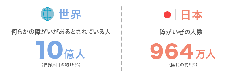 障がいのある人たち